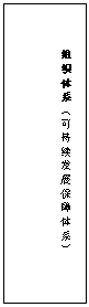 文本框: 组织体系(可持续发展保障体系)