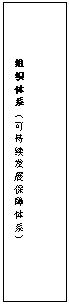 文本框: 组织体系(可持续发展保障体系)